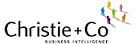 Christie+Co presenta un servicio de viabilidad financiera